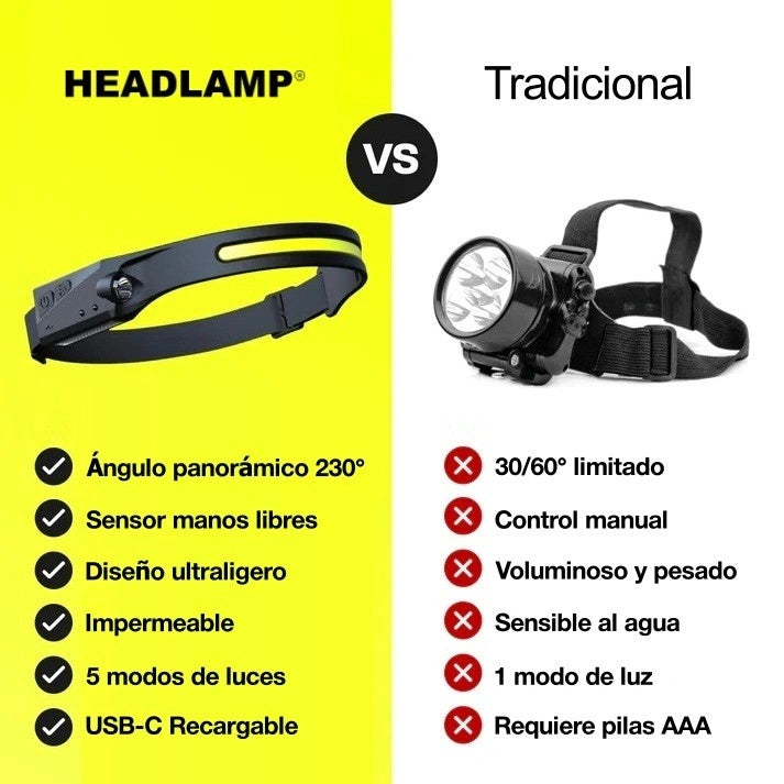 Linterna Frontal Brix™